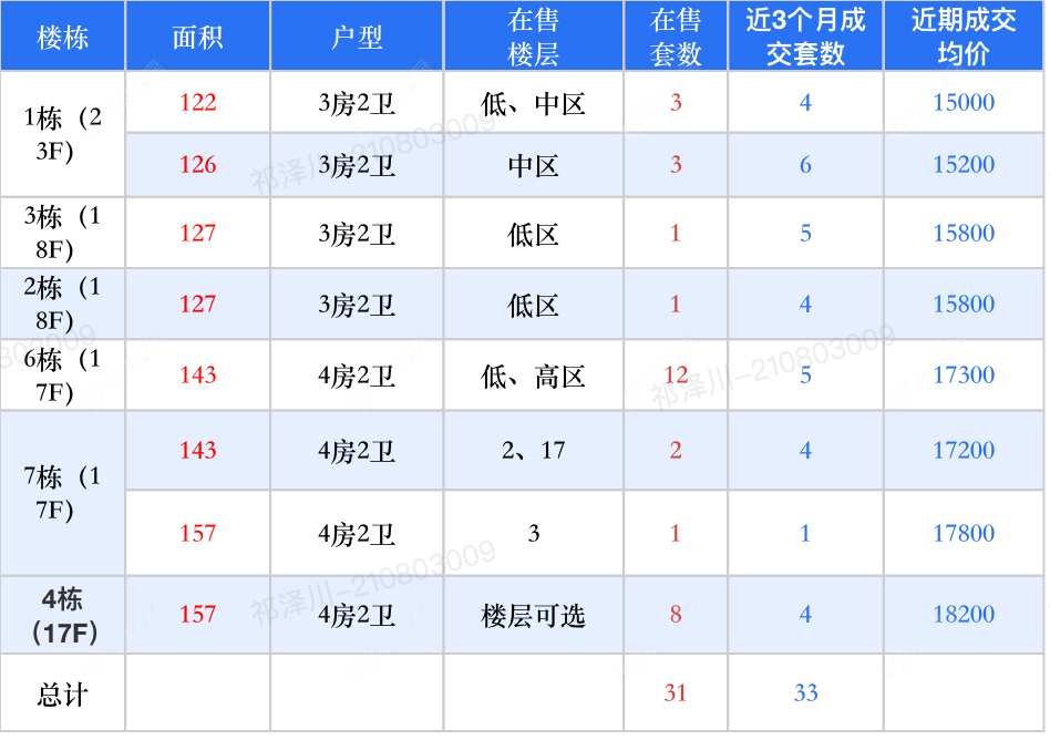 查看中海云麓里新房项目动态封面图