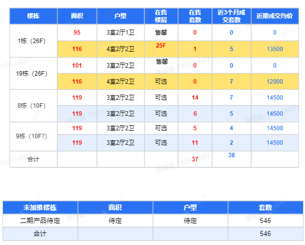 查看国锐雲熙新房项目动态封面图