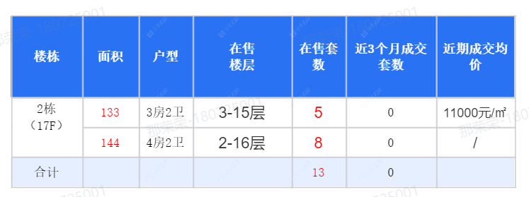 查看金地珑悦湾新房项目动态封面图
