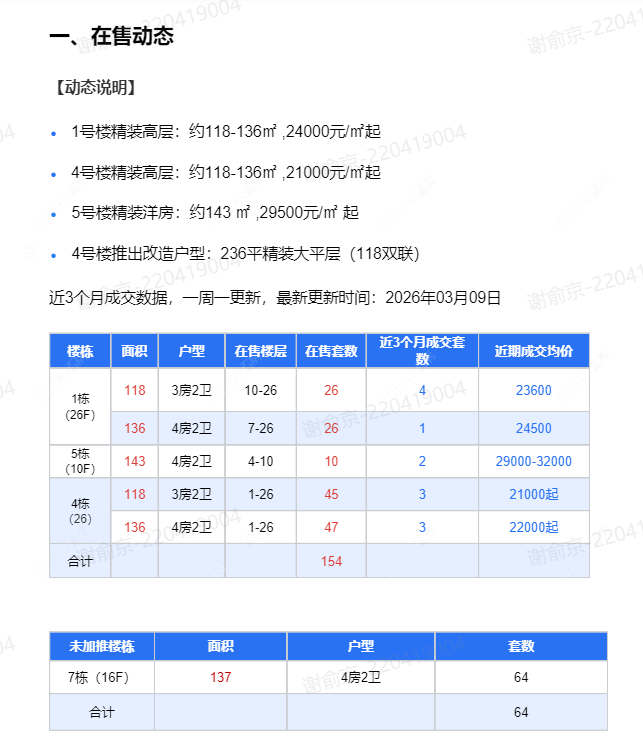 查看新城品悦云起新房项目动态封面图