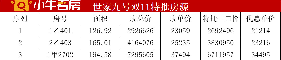 查看世家九号新房项目动态封面图