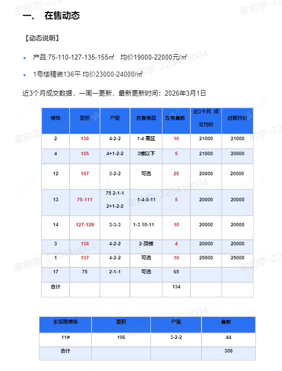 查看白云新城文华园新房项目动态封面图