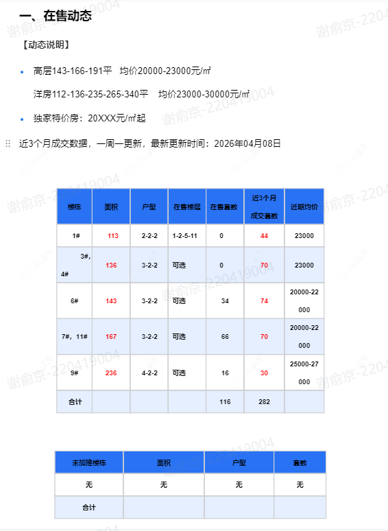 查看中吴江南春新房项目动态封面图
