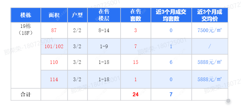 查看滨江豪园新房项目动态封面图