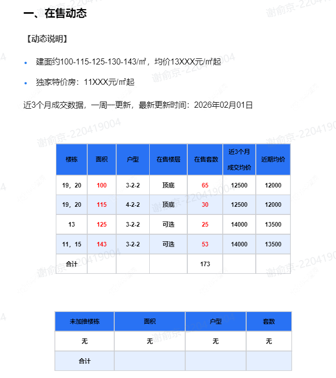 查看儒辰辰逸新房项目动态封面图