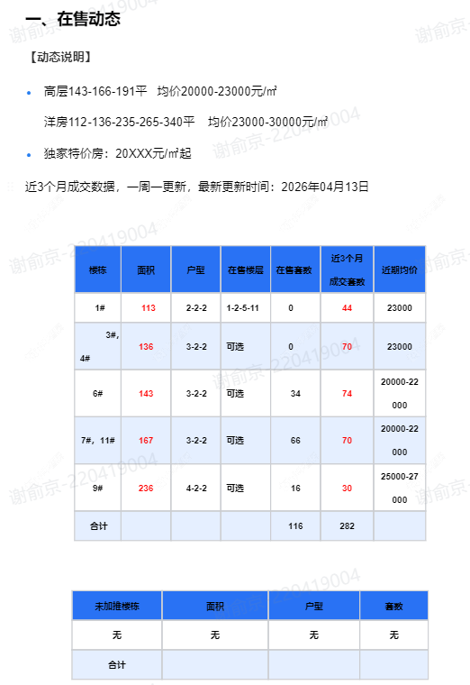 查看中吴江南春新房项目动态封面图