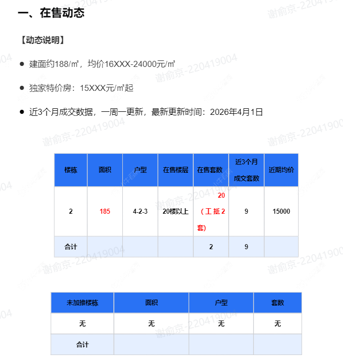 查看碧桂园名门1923新房项目动态封面图