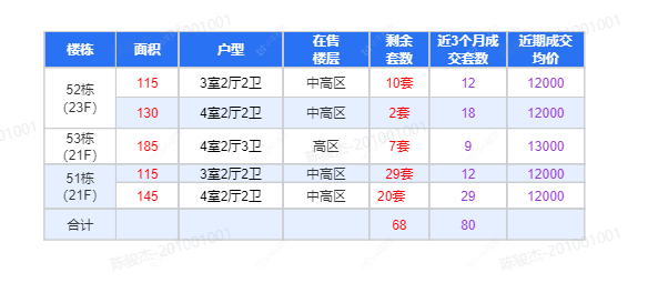 查看绿城江南里江南潮鸣新房项目动态封面图