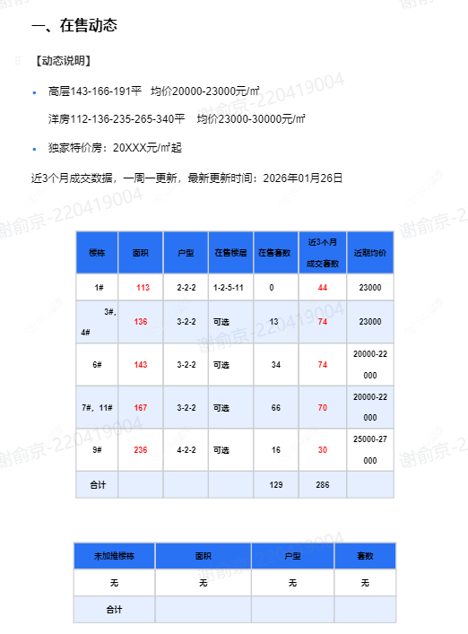 查看中吴江南春新房项目动态封面图