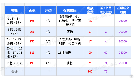 查看华盛珑御中棠新房项目动态封面图