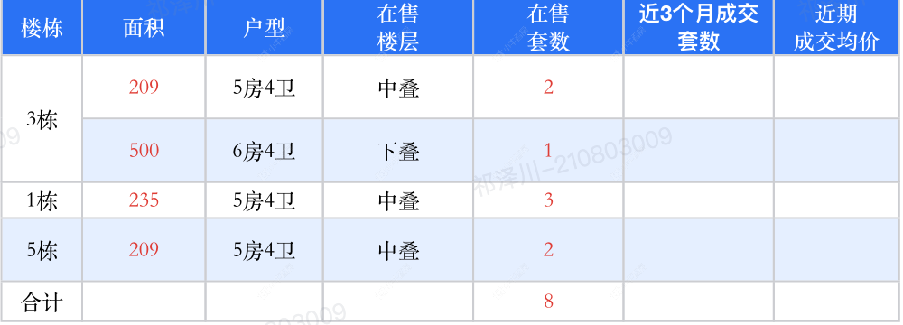 查看桃花院子新房项目动态封面图