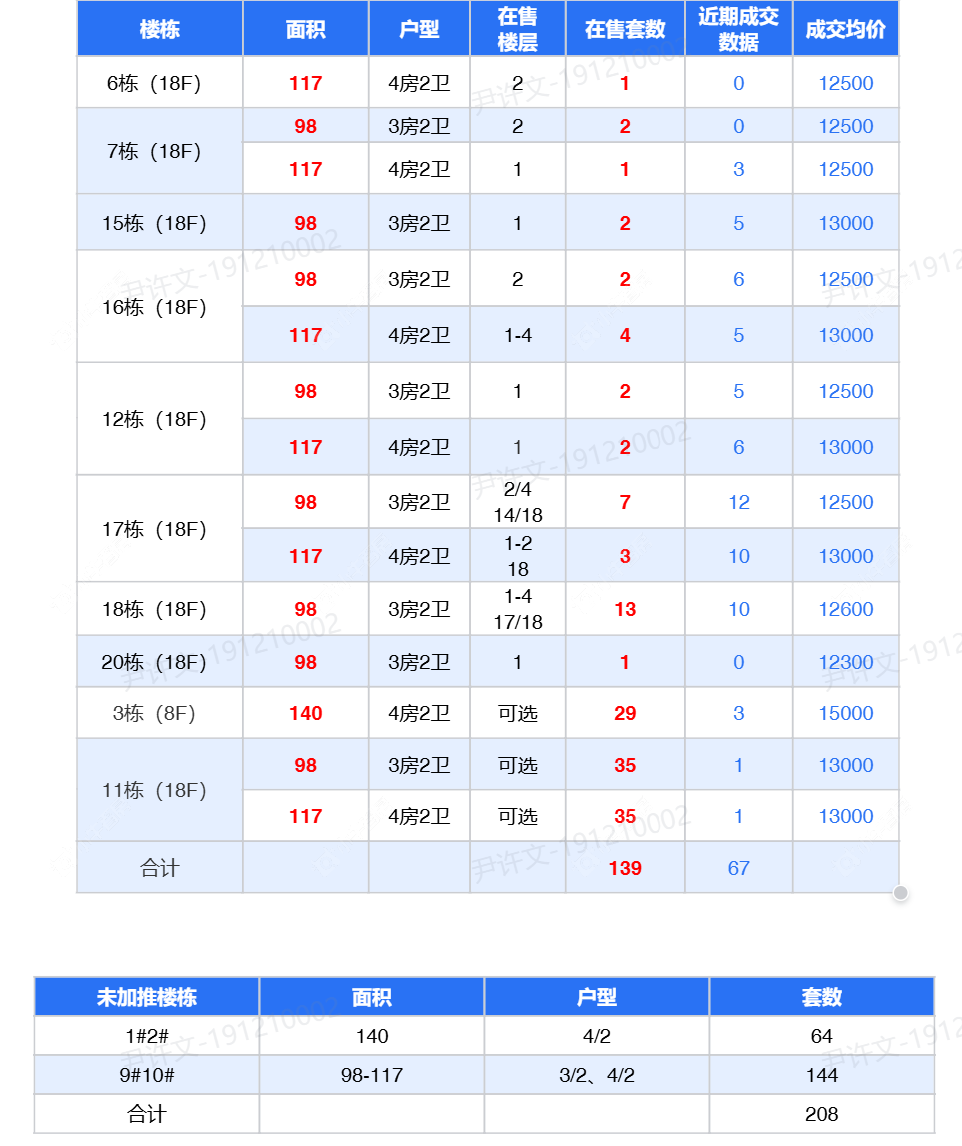 查看保利大都汇新房项目动态封面图