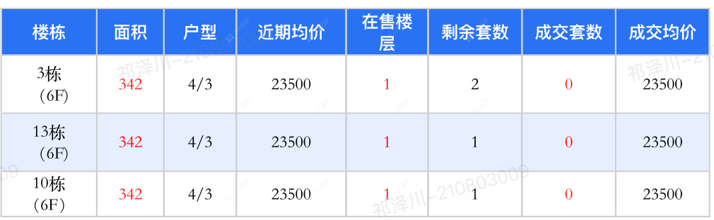 查看保利天珺新房项目动态封面图