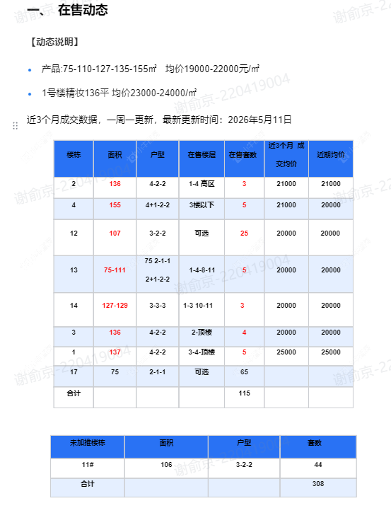 查看白云新城文华园新房项目动态封面图