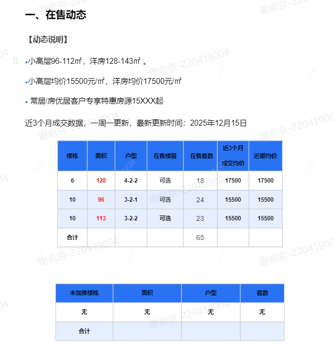 查看融创龙宸映新房项目动态封面图
