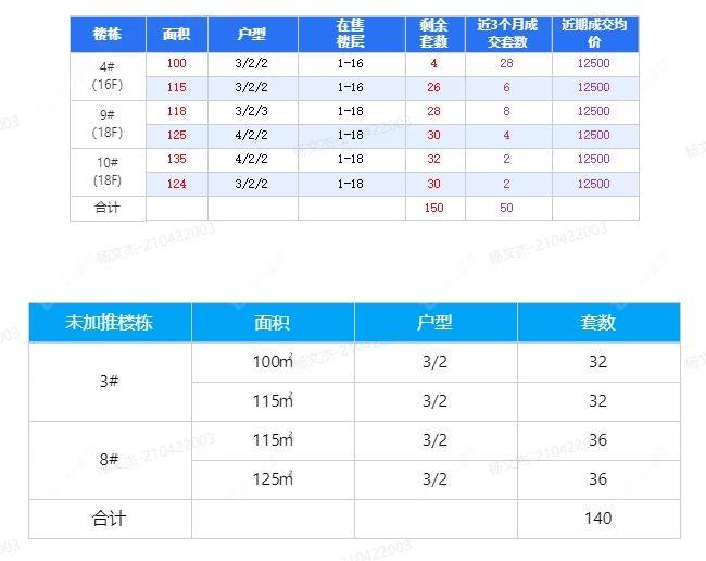 查看蓝城凤栖梧桐新房项目动态封面图