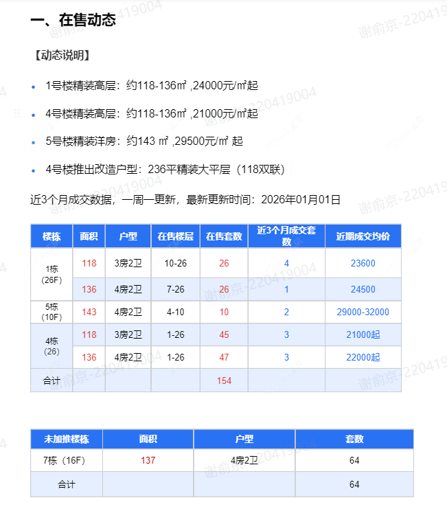 查看新城品悦云起新房项目动态封面图