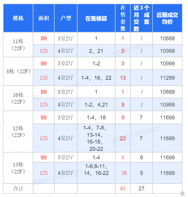 查看美林湖龙门里新房项目动态封面图
