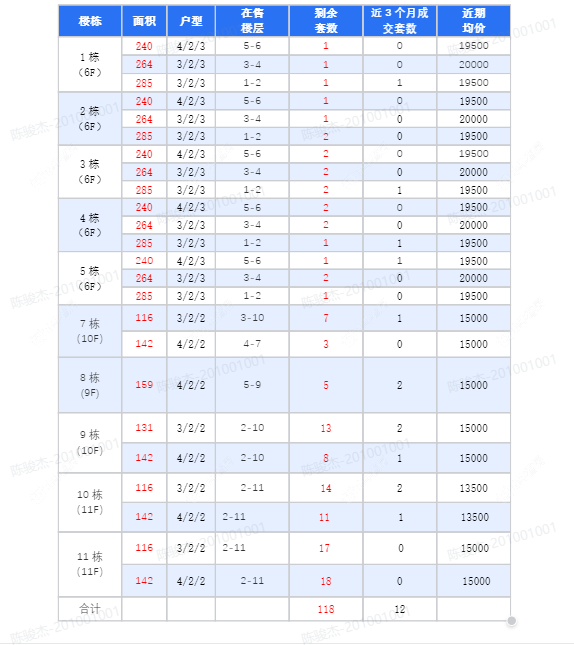 查看塘月观邸新房项目动态封面图