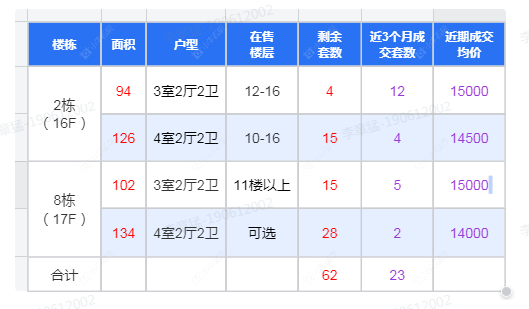 查看蓝城春江明月新房项目动态封面图