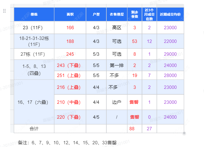 查看华盛珑悦云玺新房项目动态封面图