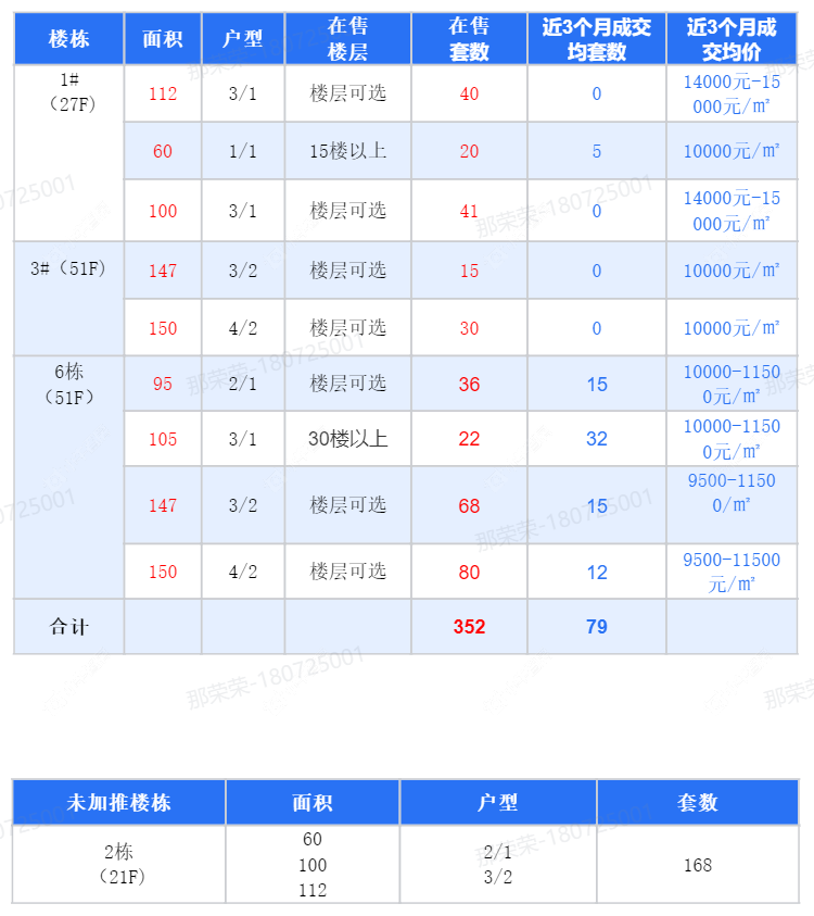 查看新城黑牡丹·世纪之光新房项目动态封面图