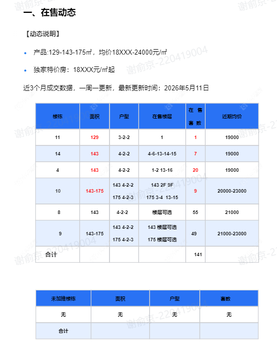 查看金隅·钟楼天筑新房项目动态封面图