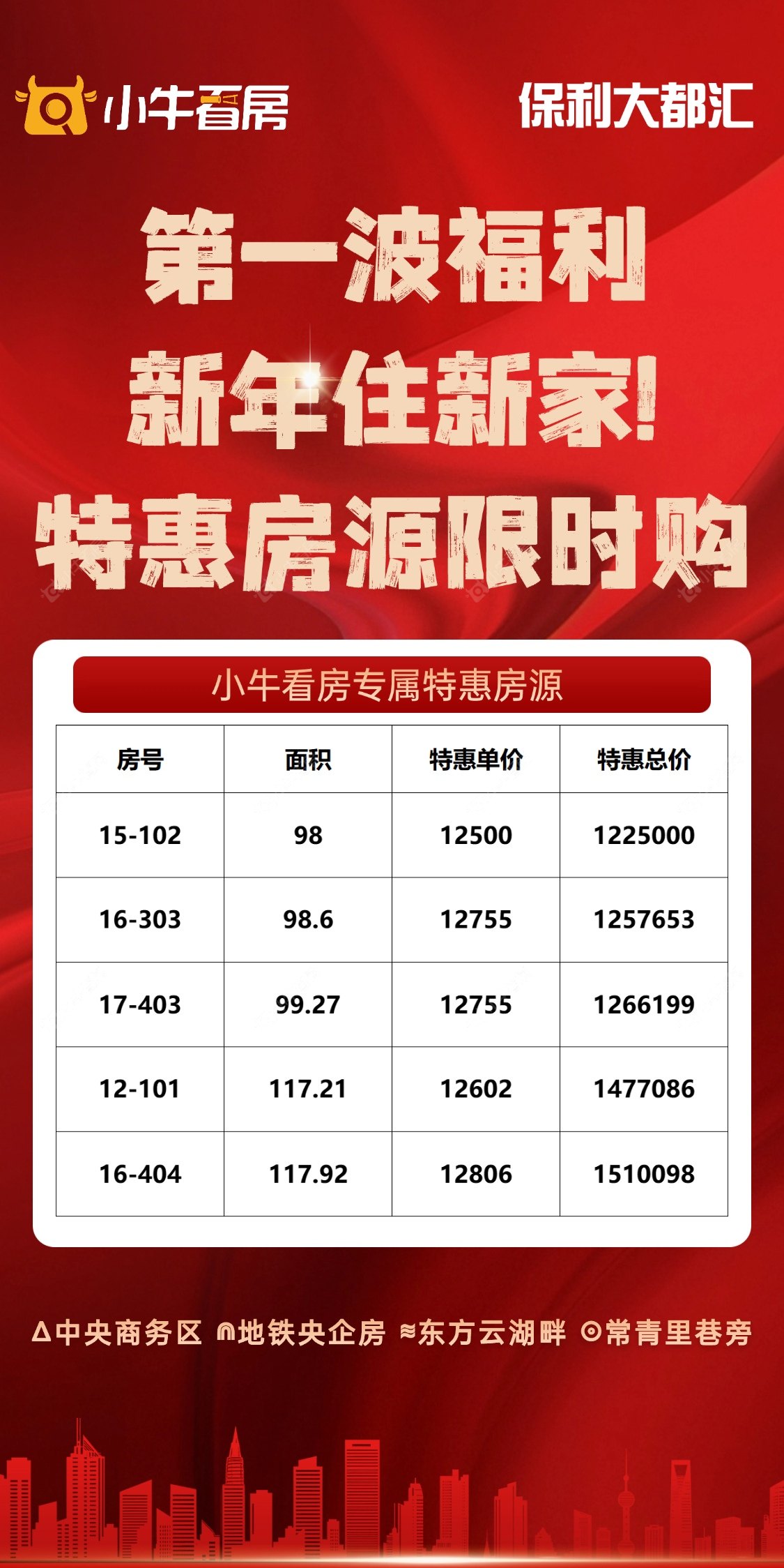 查看保利大都汇新房项目动态封面图