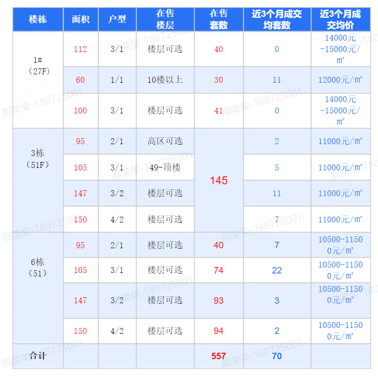 查看新城黑牡丹·世纪之光新房项目动态封面图