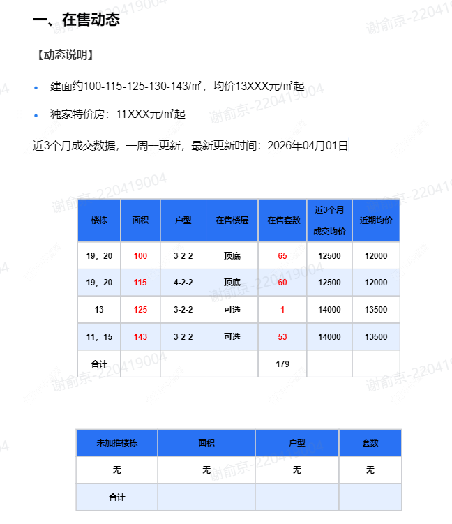 查看儒辰辰逸新房项目动态封面图