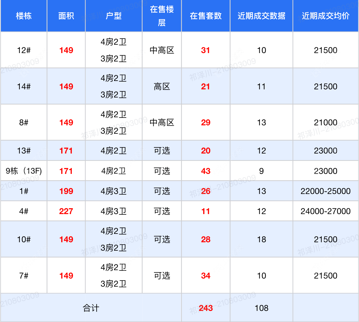 查看大和玖越花苑新房项目动态封面图