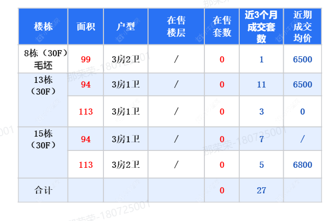查看天奕云著新房项目动态封面图