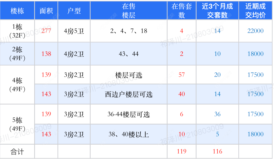 查看环球港湾新房项目动态封面图