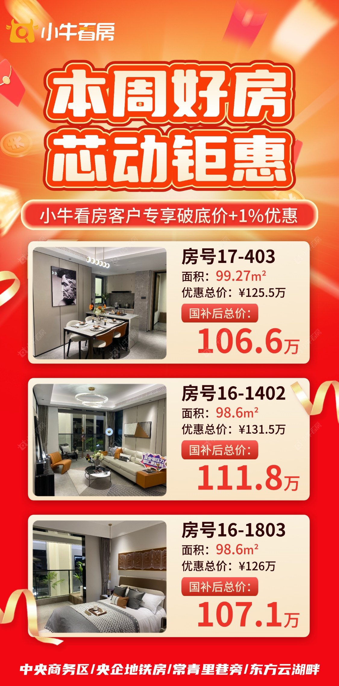 查看保利大都汇新房项目动态封面图