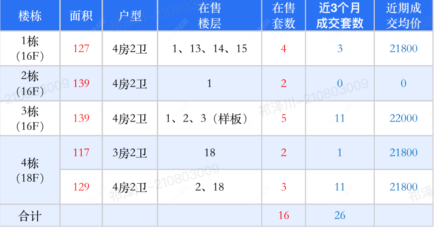 查看书香世家新房项目动态封面图