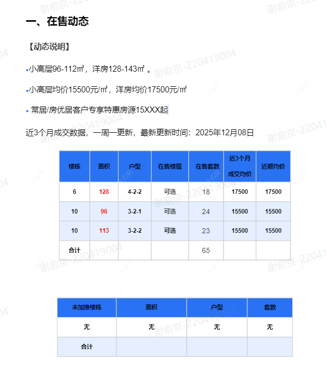 查看融创龙宸映新房项目动态封面图