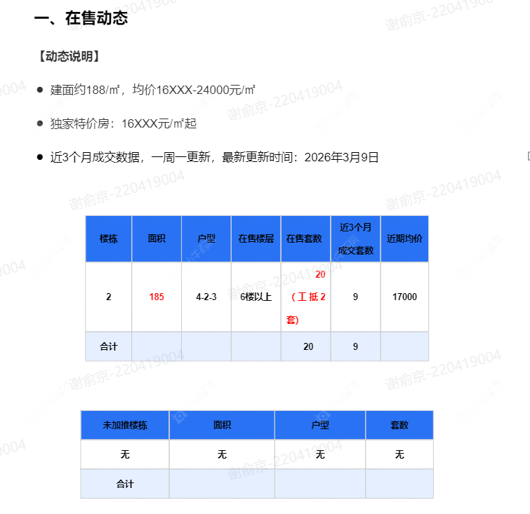 查看碧桂园名门1923新房项目动态封面图