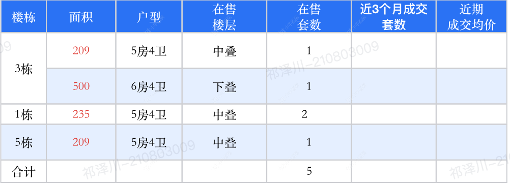 查看桃花院子新房项目动态封面图