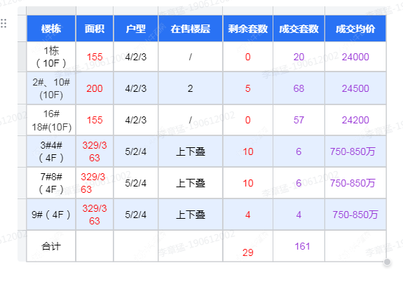 查看隐萃新房项目动态封面图