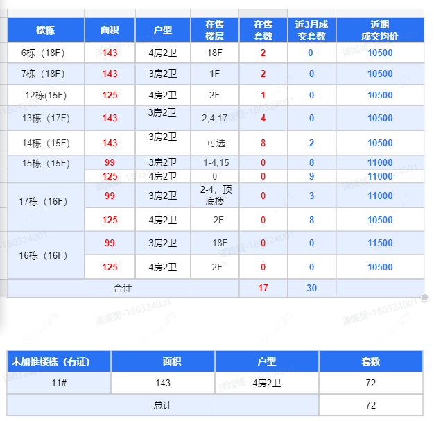 查看金茂·东城金茂悦新房项目动态封面图