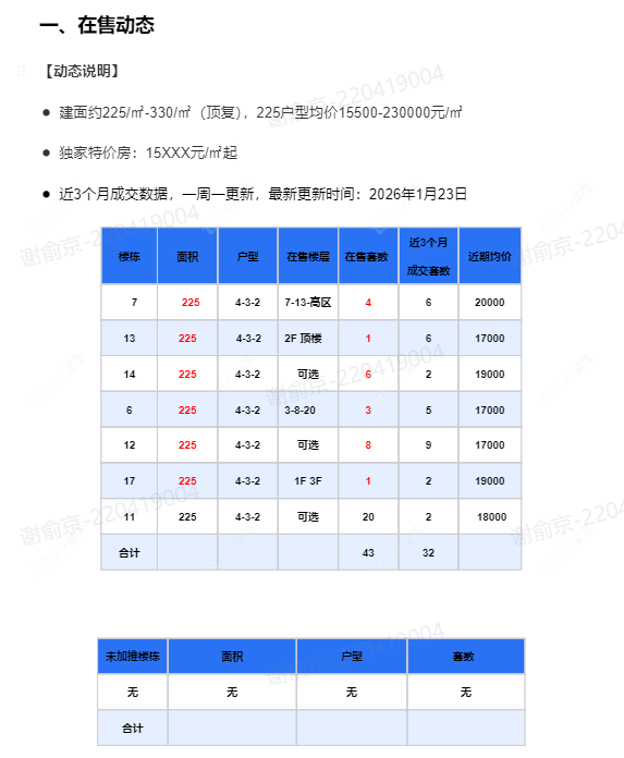 查看万科瑧湾汇（原蓝光黑钻）新房项目动态封面图