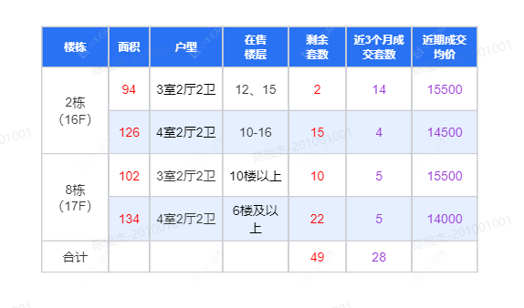 查看蓝城春江明月新房项目动态封面图