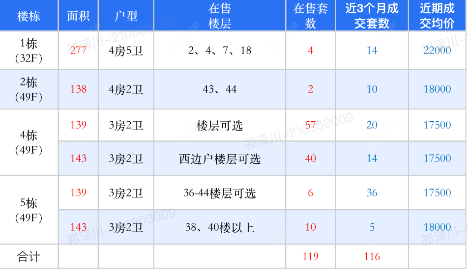 查看环球港湾新房项目动态封面图