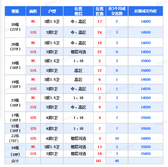 查看牡丹招商公园学府新房项目动态封面图