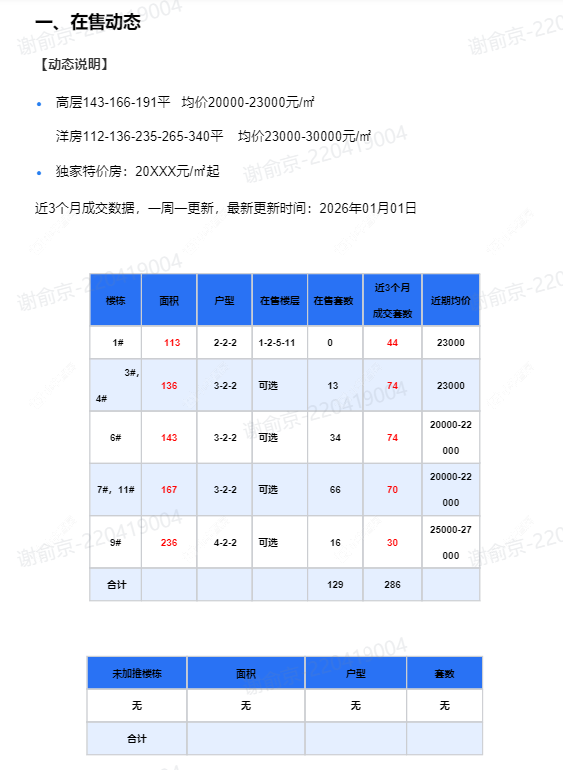 查看中吴江南春新房项目动态封面图