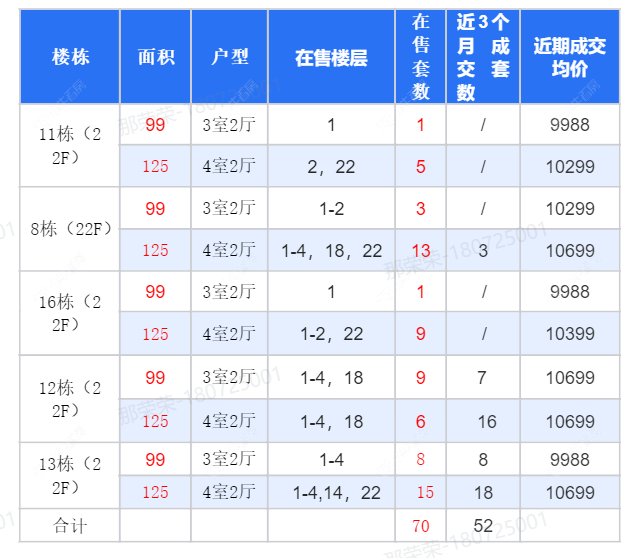 查看美林湖龙门里新房项目动态封面图