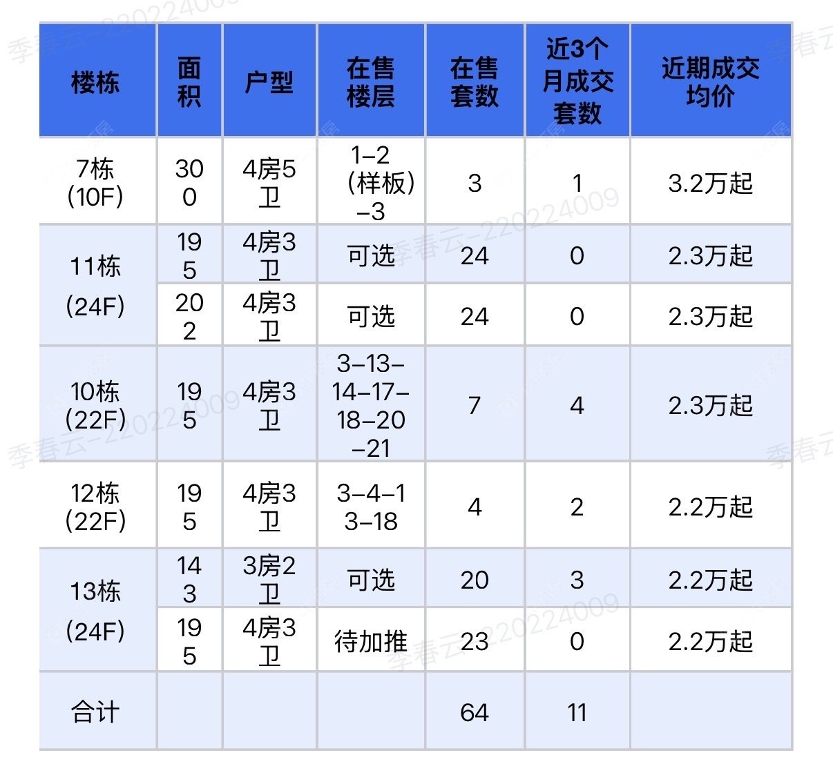 查看山和风华新房项目动态封面图