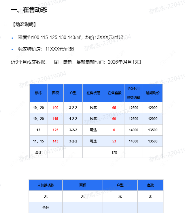查看儒辰辰逸新房项目动态封面图