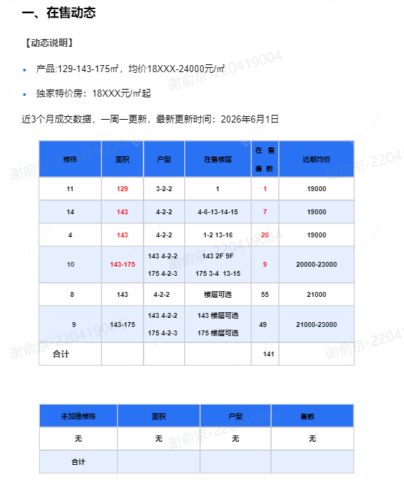 查看金隅·钟楼天筑新房项目动态封面图