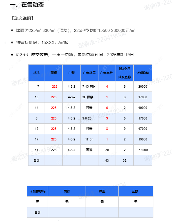 查看万科瑧湾汇（原蓝光黑钻）新房项目动态封面图